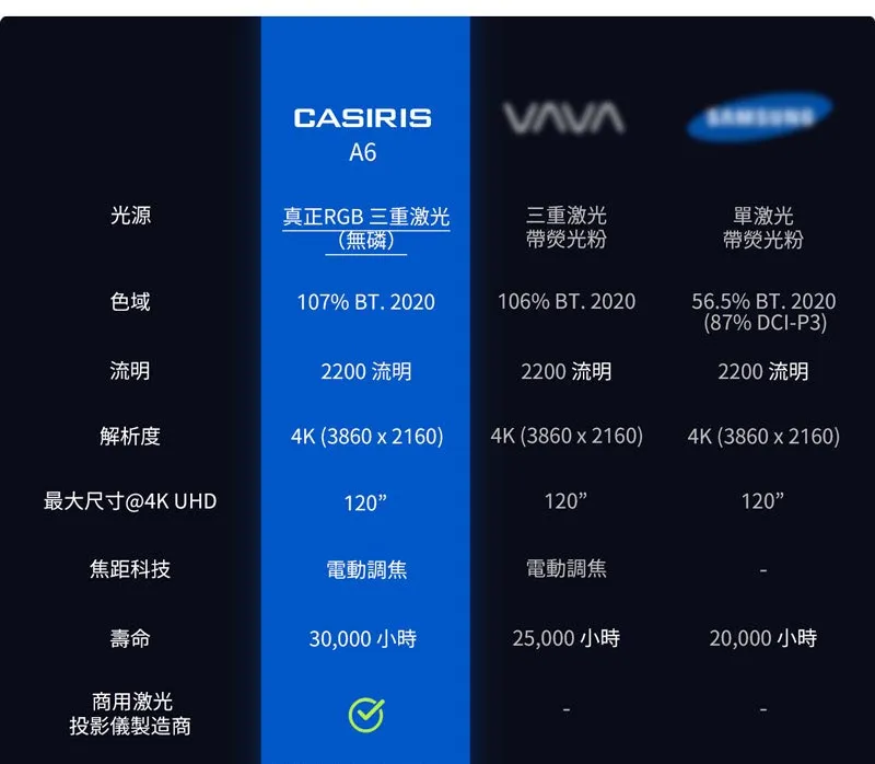 CASIRIS A6 圖片 026